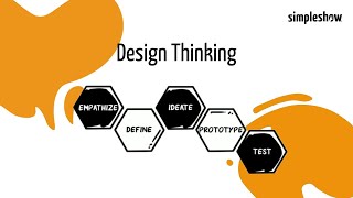 Design Thinking  simpleshow explains agile methods [upl. by Austina43]