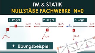 Nullstäbe von Fachwerken bestimmen inkl 4 Anwendungsbeispiele  Statik [upl. by Cleodel]