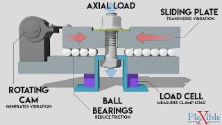 Why do joints selfloosen The Junker Test  Fastening Theory Part 3 [upl. by Kenzi134]