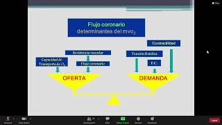 Clase 4  Cardiopatía Isquemica  Antianginosos 6921 [upl. by Hump]