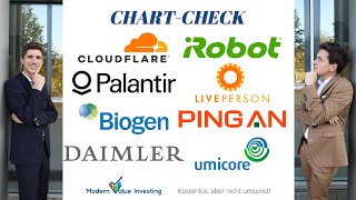 Cloudflare kaufen Biogen  iRobot  Daimler  LivePerson  Palantir  Ping An  Umicore  Chart [upl. by Aydne]