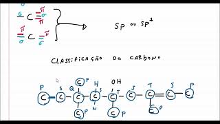 Número de ligações pi hibridização e classificação do carbono [upl. by Svensen]