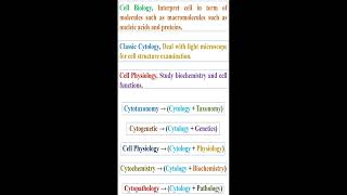 Classification of Cell Biology geneticteacher [upl. by Brigg]