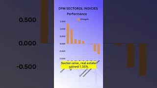 Have You purchased  UAE Stock Market  17th OCT view  Daily Updates [upl. by Sevy]