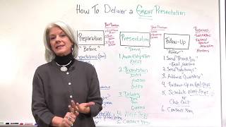 How to Deliver a Great Presentation Project Management [upl. by Adimra693]