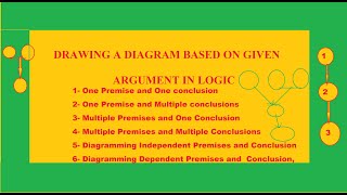 Diagramming Arguments LogicTheory and Practicein UrduPart1 [upl. by Eixel]