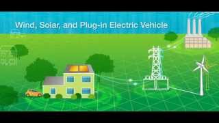 What Is the Smart Grid [upl. by Shiverick]