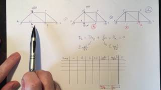 Chapitre 6  Résoudre un treillis hyperstatique de degré 1 avec la méthode de superposition [upl. by Anen]