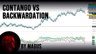 Futures Contango amp Backwardation [upl. by Verney]