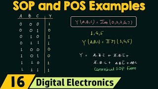 SOP and POS Form Examples [upl. by Atsira]