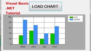 Visual Basic NET Tutorial 36  How to use Chart Graph in VBNET [upl. by Halfdan]