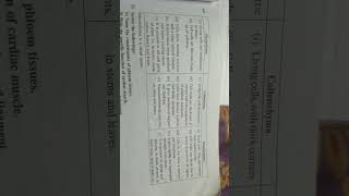 difference between parenchyma collenchyma and sclerenchyma of science chapter tissue [upl. by Abla862]