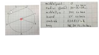 Sirkels benoem dele van n sirkel mathdou [upl. by Llekcor443]