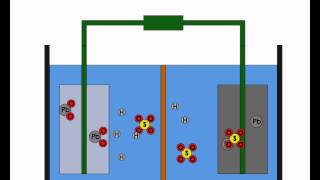 Chemische Reaktion in Bleibatterie [upl. by Alford]