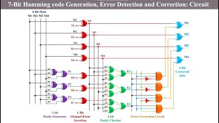 Digital Electronics in Marathi Hamming Code Parity Generator and Checker [upl. by Lewiss]