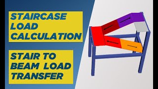 Staircase Load Calculation  How to Calculate Stair UDL Load  Load Transfer from Stair to Beam [upl. by Behlke16]