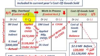 JOB Order Costing Direct Write Off Method For Year End Overhead Adjustment UnderOver Allocation [upl. by Jacobba475]