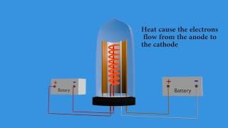 Vacuum tube  Explained and animated with 3d [upl. by Atilef]