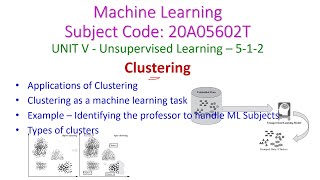 ClusteringMachine Learning512Unsupervised Learning 20A05602TJNTUACSER20 [upl. by Erodroeht632]