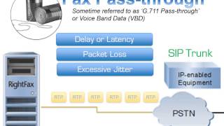 FOIP T38 Fax Relay vs G711 Fax PassThrough Fax Over IP [upl. by Ymer]