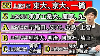 【2023年最新版】 全国全ての大学をランク付け SS・S・A・B・C・D・E・Fで評価【国公立、私立すべて】 [upl. by Romeo]