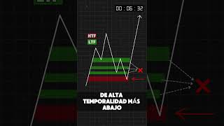 El SECRETO que nadie te contó sobre los IMBALANCES trading forex sistemadetrading imbalance [upl. by Dennis]