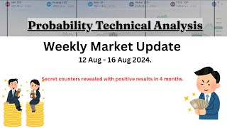 Weekly Market Update  12th Aug 2024  16th Aug 2024 [upl. by Enisaj609]