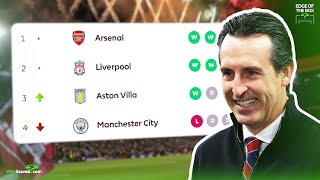 Arsenal in line for another Unai Emery Masterclass at Villa [upl. by Derrick]