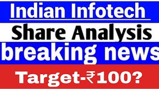 Indian infotech and software ltd latest news । Indian infotech rights issue  q4 results 2024 [upl. by Ewan409]