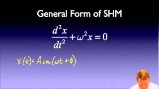 AP Physics C  Simple Harmonic Motion [upl. by Horbal110]