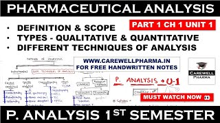 Pharmaceutical Analysis 1st semester  Definition  Scope  Types  L1 Ch1 U 1  Carewell Pharma [upl. by Tybi]