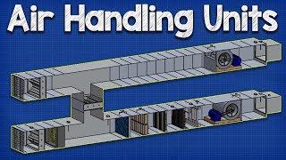 How Air Handling Units work AHU working principle hvac ventilation [upl. by Ecela441]