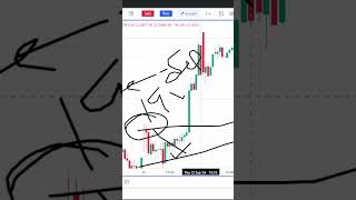 Sellers का काम खत्म कर दिया 💀  Market से seller गायब हो गए [upl. by Carce]