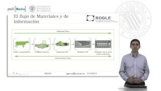 Introducción a la Logística  24111  UPV [upl. by Eninahpets]