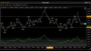 Analisi Volumetrica e Livelli Operativi 11123 BundDax40Nasdaq100SampP500Russell20006EFutures [upl. by Netsrijk]