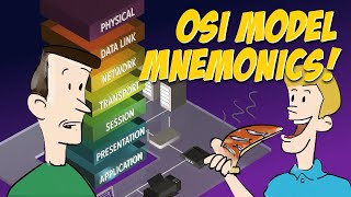 What is the OSI model Memorize each of its seven layers [upl. by Brocky]