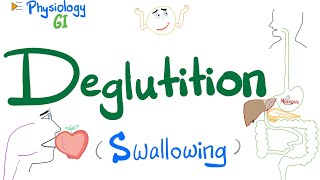 Deglutition Swallowing  Mouth Pharynx amp Esophagus  Gastrointestinal GI Physiology [upl. by Juna]