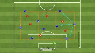 Positional Play 9v6 possession [upl. by Nairred]