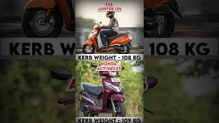 Tvs Jupiter 125 vs Honda Activa 125 Ultimate Scooter Showdown [upl. by Lennon167]