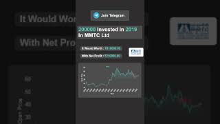 What If You Invested 2 Lakhs In MMTC LTD In 2019 mmtclimited sharemarket [upl. by Monetta]