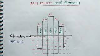 Isostasy【भूसन्तुलन】 Meaning and development of concept of Isostasy  Isostasy concept of Airy [upl. by Lorette591]