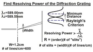 Physics  Optics Diffraction Grating 6 of 7 Resolving Power of Diffraction Grating [upl. by Ardnasyl]