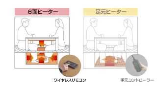 掘座卓の施工のポイント1 掘座卓のラインアップ  Panasonic [upl. by Cooe]