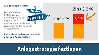 Anlagestrategie festlegen 10 Gebote der Geldanlage [upl. by Aicala]