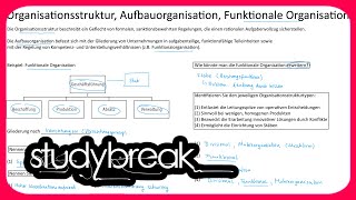 Organisationsstruktur Aufbauorganisation Funktionale Organisation  Wirtschaftsinformatik [upl. by Sirrad]