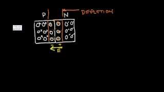 PN junction Diode Explained  Forward Bias and Reverse Bias [upl. by Yrehcaz102]