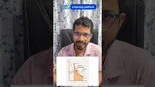 What is Adiabatic Process climatology atmosphere [upl. by Arema]