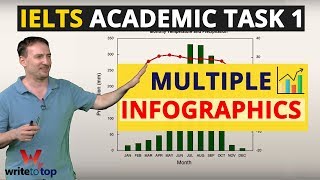 IELTS Academic Writing Task 1 — How to Approach Multiple Infographics [upl. by Tristram]