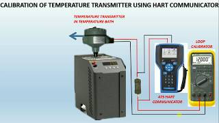 how to calibrate temperature transmitter with bath using HART COMMUNICATOR [upl. by Gnas]