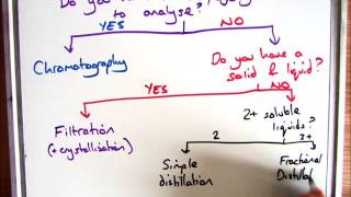 GCSE Chemistry 19 Which Separation Technique Chromatography Distillation Filtration [upl. by Schroeder364]